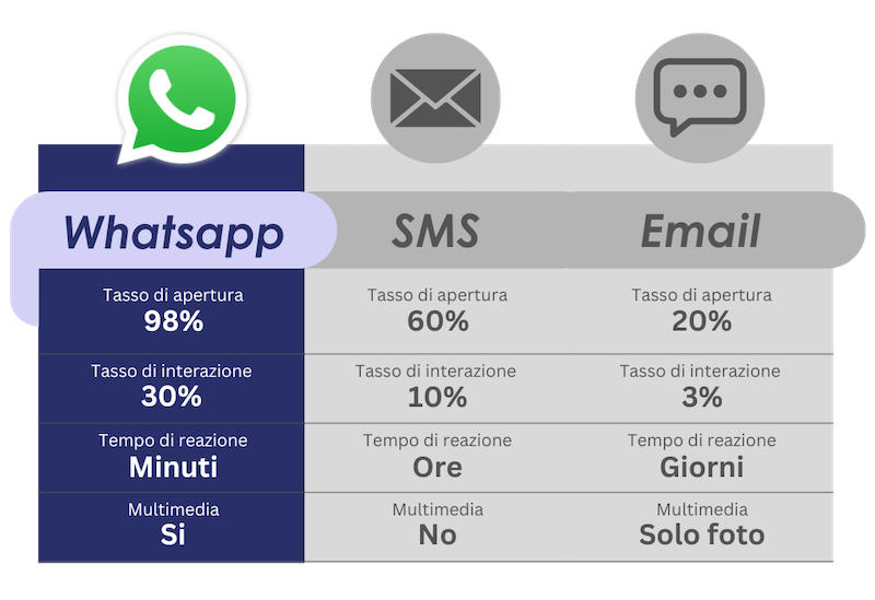 piattaforma whatsapp per saloni di bellezza